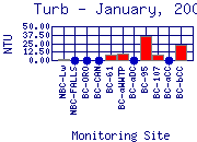 Turb Plot
