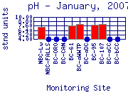 pH Plot