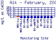 Alk Plot