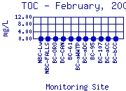 TOC Plot