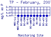 TP Plot