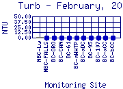 Turb Plot