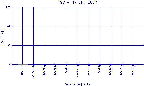 TSS Plot