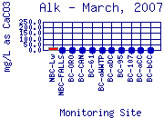 Alk Plot