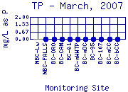 TP Plot