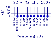 TSS Plot