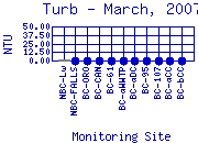 Turb Plot