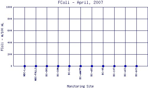 FColi Plot