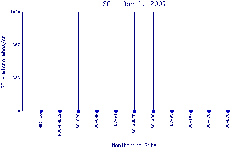 SC Plot