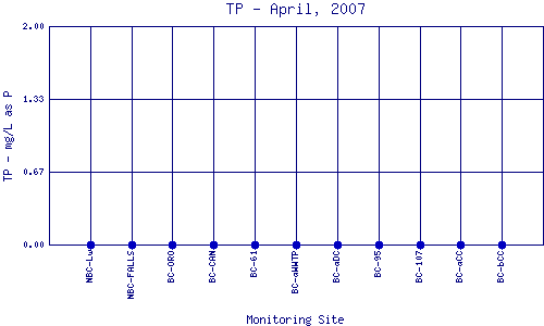TP Plot