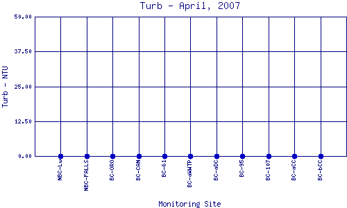 Turb Plot