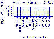 Alk Plot