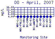 DO Plot
