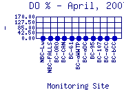 DOpercent Plot