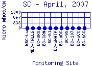 SC Plot