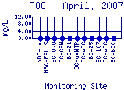 TOC Plot