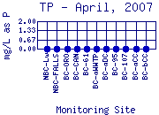 TP Plot