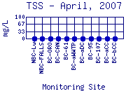 TSS Plot