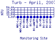 Turb Plot