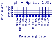 pH Plot
