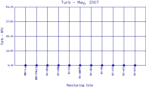 Turb Plot
