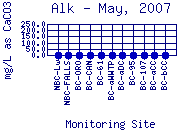 Alk Plot