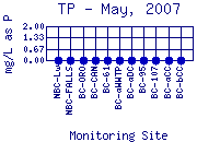 TP Plot