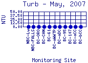 Turb Plot