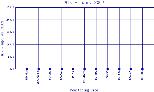 Alk Plot