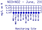 NO3+NO2 Plot