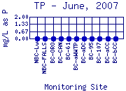 TP Plot