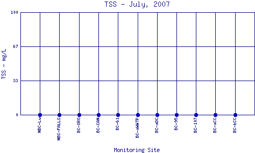 TSS Plot
