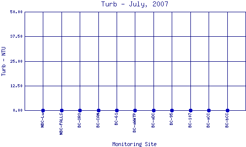 Turb Plot