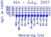 Alk Plot