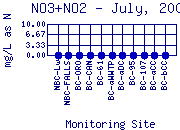 NO3+NO2 Plot