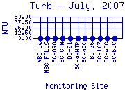 Turb Plot