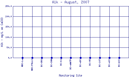 Alk Plot