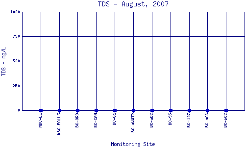 TDS Plot