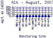 Alk Plot