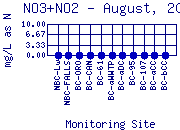 NO3+NO2 Plot
