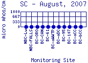 SC Plot