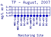TP Plot