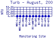 Turb Plot