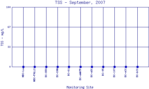 TSS Plot