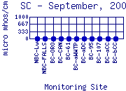 SC Plot
