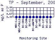 TP Plot