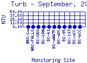 Turb Plot