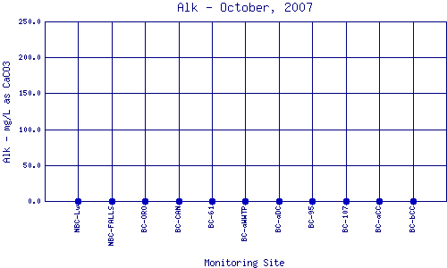 Alk Plot