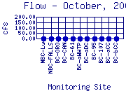 Flow Plot