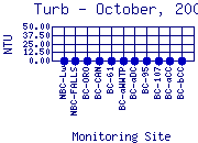 Turb Plot
